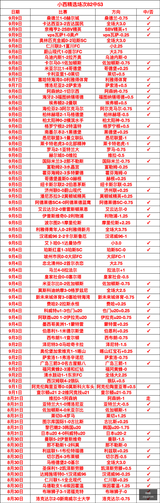 赛季,阿森纳成为,首支前三轮,IM体育,IM电竞,体育赛事,IM平台,体育竞猜
