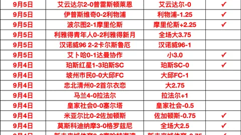 2022-2023赛季，阿森纳成为首支前三轮比赛将对手预期进球数压制在1球以下的强队盘点